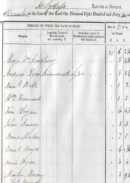 Digitisation Project